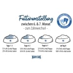 Hrană uscată Happy Dog Fit & Vital Puppy 10 kg - imagine 4