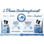 Hrană uscată Happy Dog Fit & Vital Puppy 10 kg - imagine 7